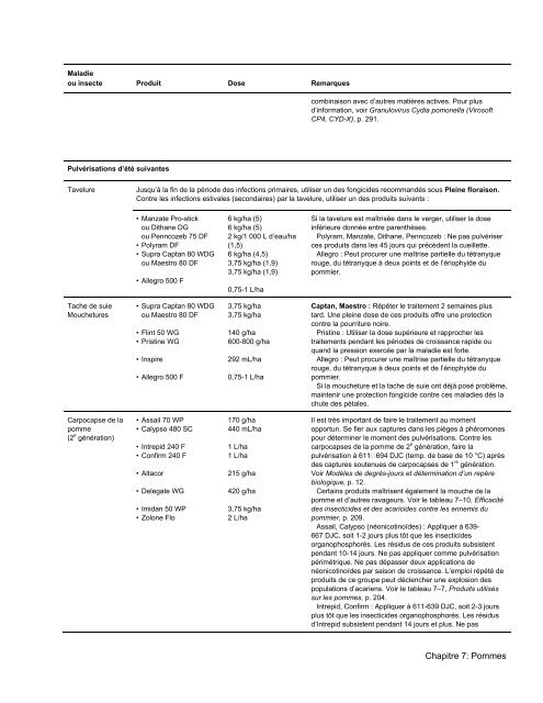 Chapitre 7 - Pommes - PDF 436 kb - Ontario Ministry of Agriculture ...