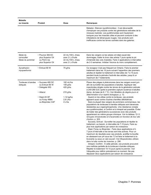 Chapitre 7 - Pommes - PDF 436 kb - Ontario Ministry of Agriculture ...