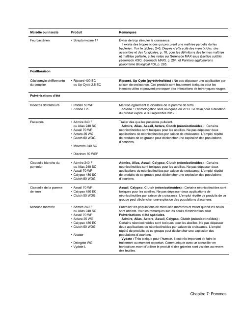 Chapitre 7 - Pommes - PDF 436 kb - Ontario Ministry of Agriculture ...