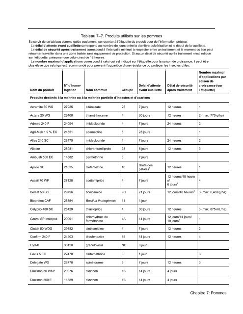 Chapitre 7 - Pommes - PDF 436 kb - Ontario Ministry of Agriculture ...