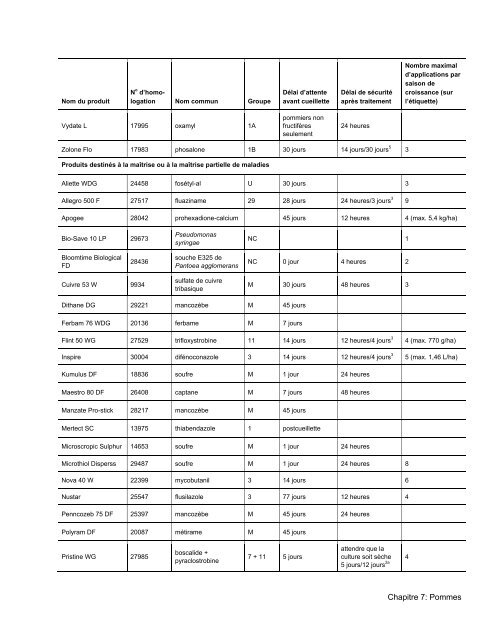 Chapitre 7 - Pommes - PDF 436 kb - Ontario Ministry of Agriculture ...