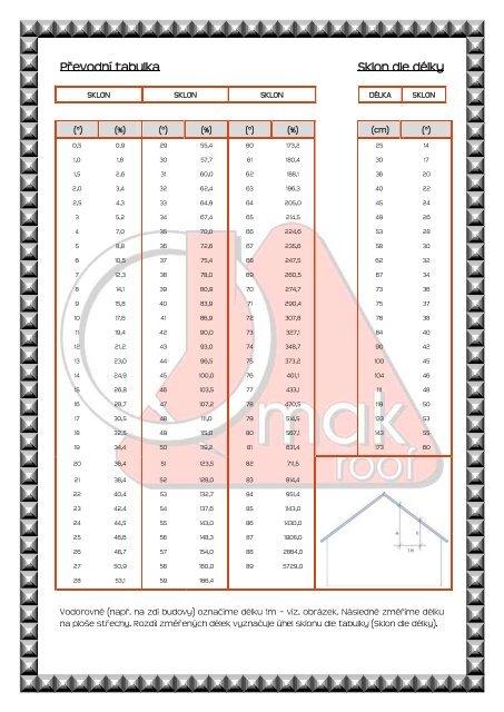 POMOCNÉ TABULKY - Omak roof