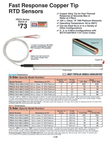 Fast Response Copper Tip RTD Sensors 100 Ohm Class A DIN ...