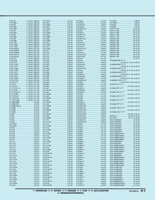 Download Entire Index In PDF Format - Omega Engineering