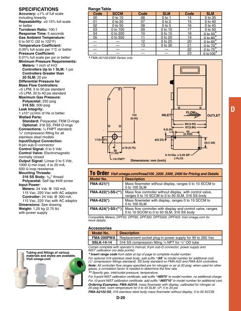 Gas Mass Flowmeters and Controllers For Clean Gases