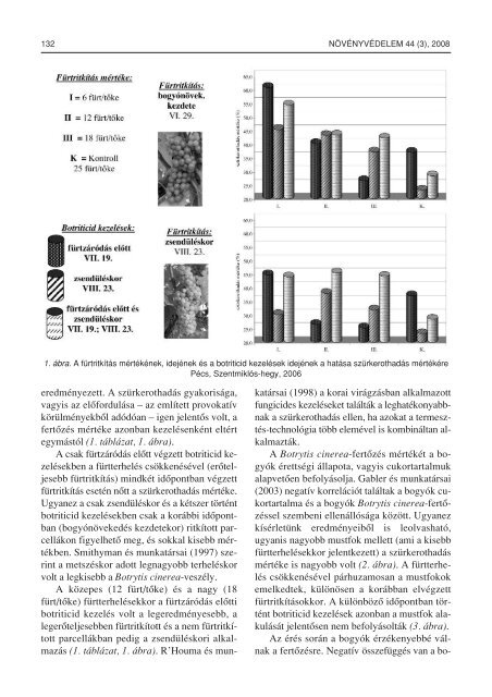 44. ÃVFOLYAM * 2008. MÃRCIUS * 3. SZÃM MAGFÃVESEK ...