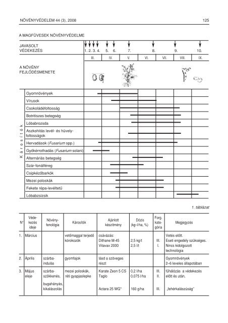 44. ÃVFOLYAM * 2008. MÃRCIUS * 3. SZÃM MAGFÃVESEK ...