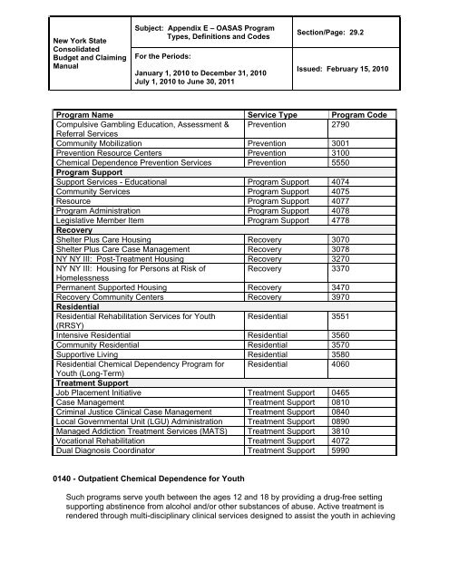 Included in CFR Manual Only - New York State Office of Mental Health