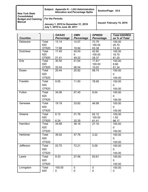 Included in CFR Manual Only - New York State Office of Mental Health