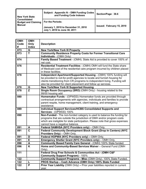 Included in CFR Manual Only - New York State Office of Mental Health