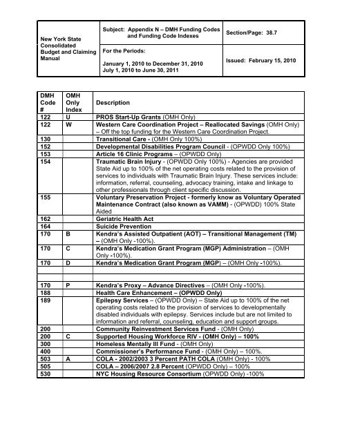 Included in CFR Manual Only - New York State Office of Mental Health