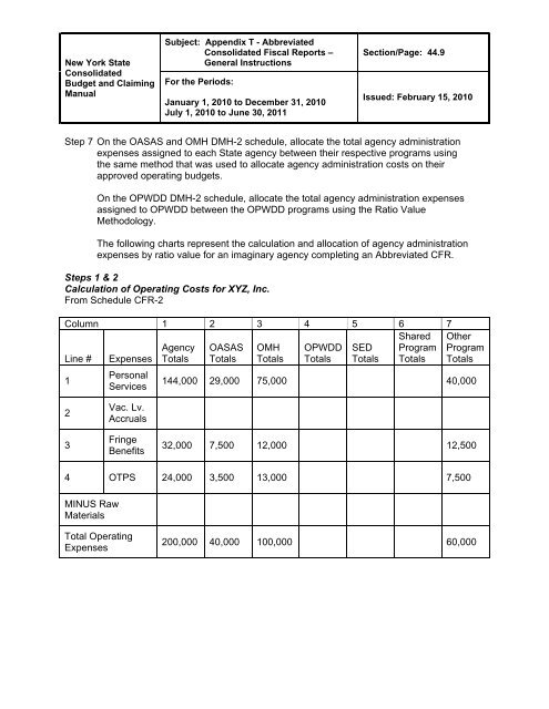 Included in CFR Manual Only - New York State Office of Mental Health