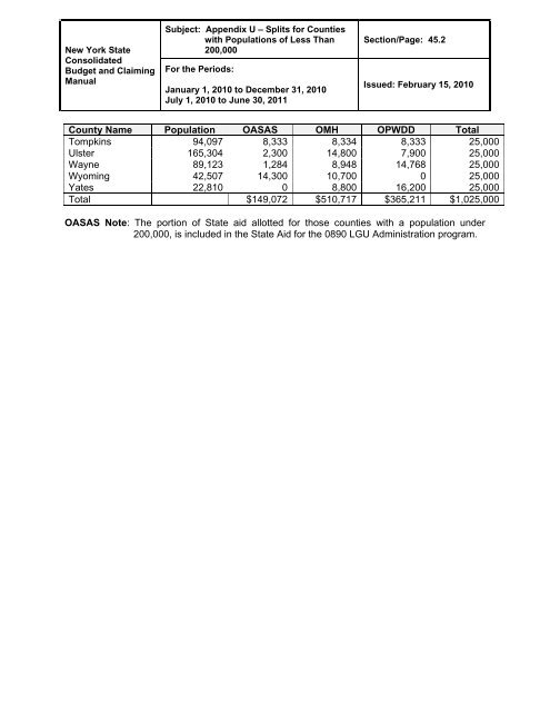 Included in CFR Manual Only - New York State Office of Mental Health