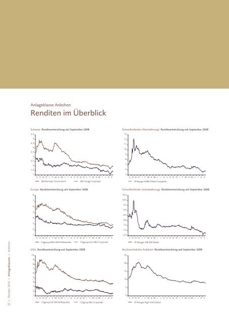 Investment Views