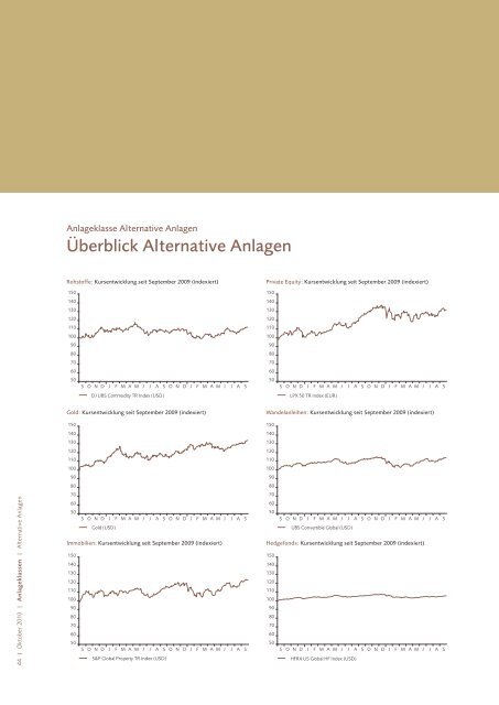 Investment Views