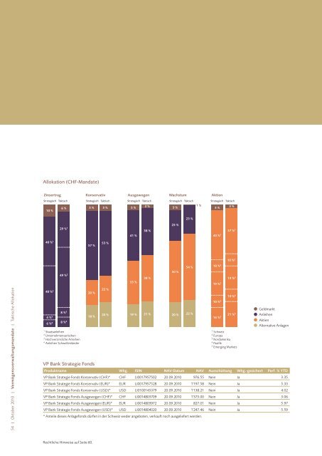 Investment Views