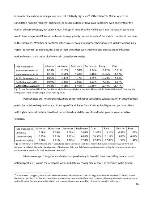 Presidential Candidate Viability & Partisan Online ... - Omnifoo.info