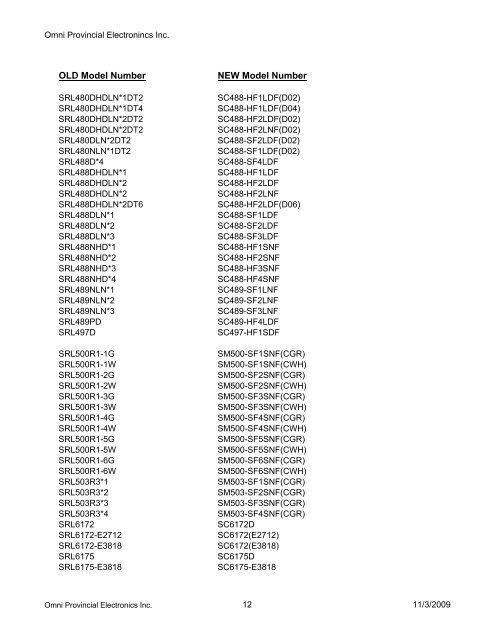 Sinclair Antenna Cross Reference - Omni Provincial Electronics ...