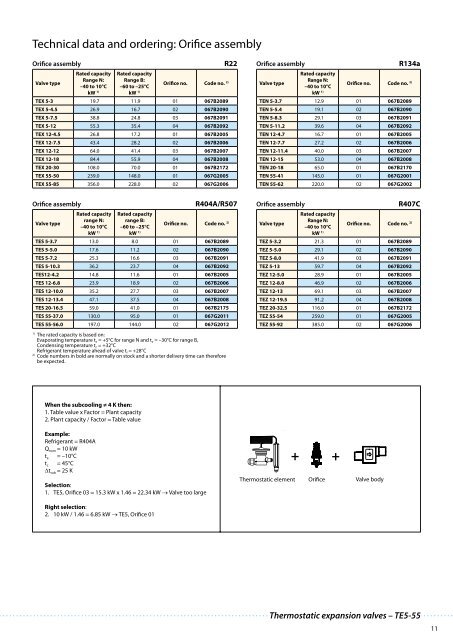 Danfoss Orifice Selection Chart