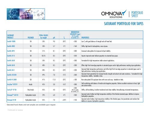 Omnova Color Chart Pdf Portfolio: Saturants - Omnova