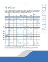 Cross-reference chart/Charte de référence - Panolam