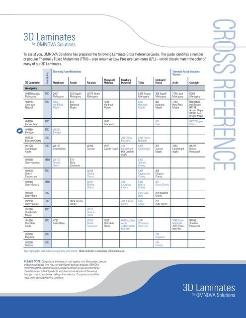 Melamine Cross Reference Chart