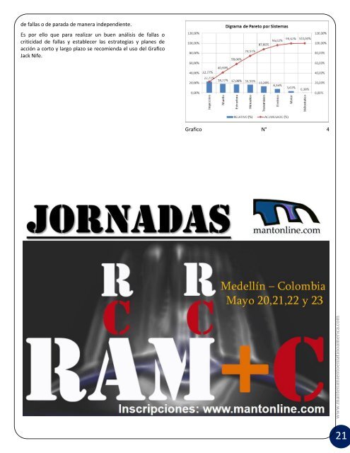 Mantenimiento en Latinoamerica