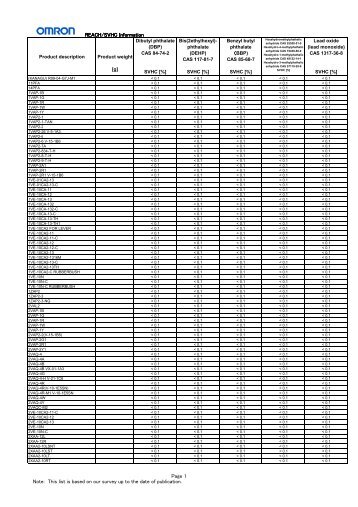 REACH/SVHC Information Note: This list is based on our ... - Omron