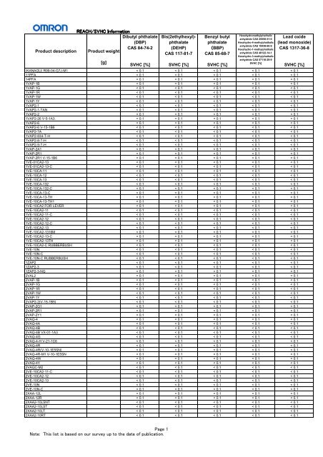 REACH/SVHC Information Note: This list is based on our ... - Omron