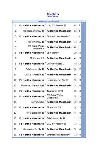 Statistik - FC Hertha Mescherin