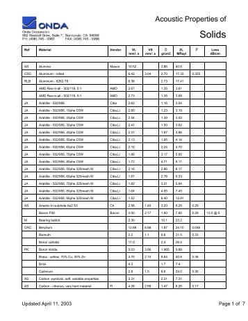 Material properties of solids