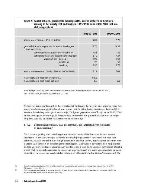 Wat scholen vermogen - Onderwijsraad