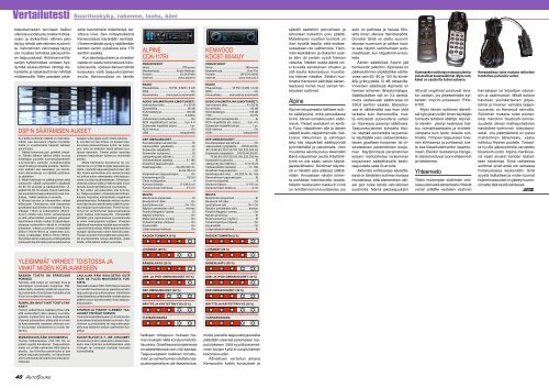 AutoSound lehden 2-2010 DSP-soittimien vertailu Alpine ... - One-Pro