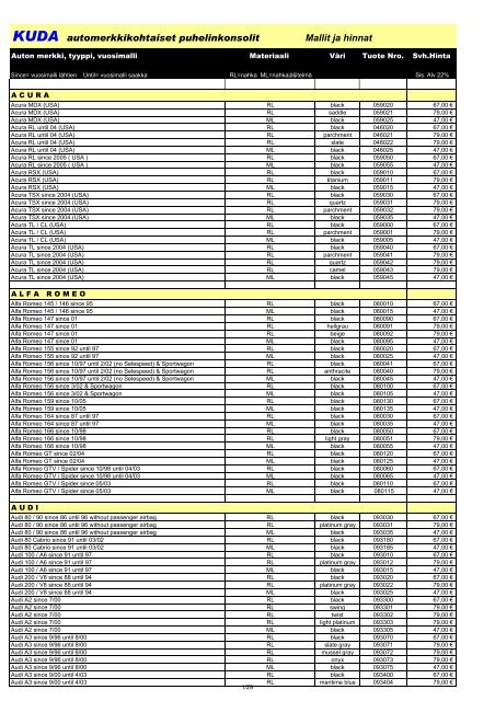 Puhelinkonsolit (PDF) - One-Pro