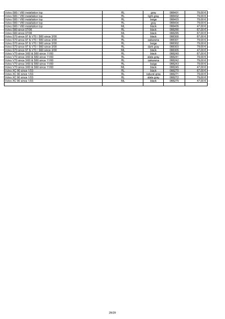 Puhelinkonsolit (PDF) - One-Pro