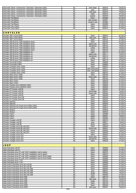 Puhelinkonsolit (PDF) - One-Pro