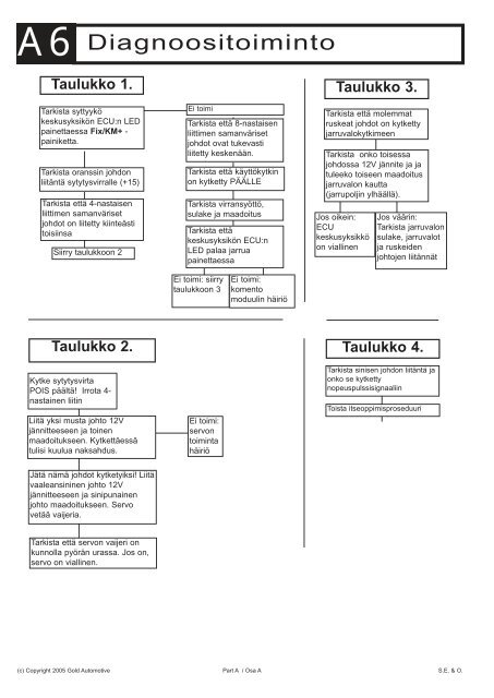 Asennusohje A (PDF) - One-Pro