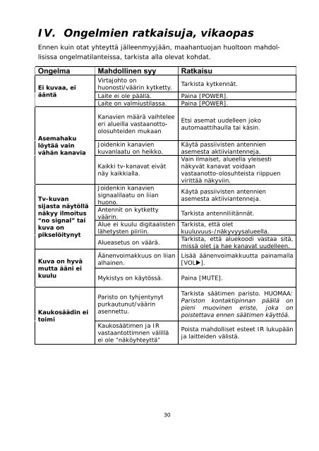 Asennus- ja kÃ¤yttÃ¶ohjeet [PDF] - One-Pro