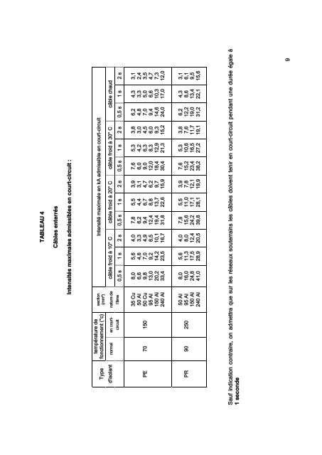 Cahier des Prescriptions Communes Techniques (CPCT) - ONE