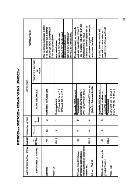 Cahier des Prescriptions Communes Techniques (CPCT) - ONE