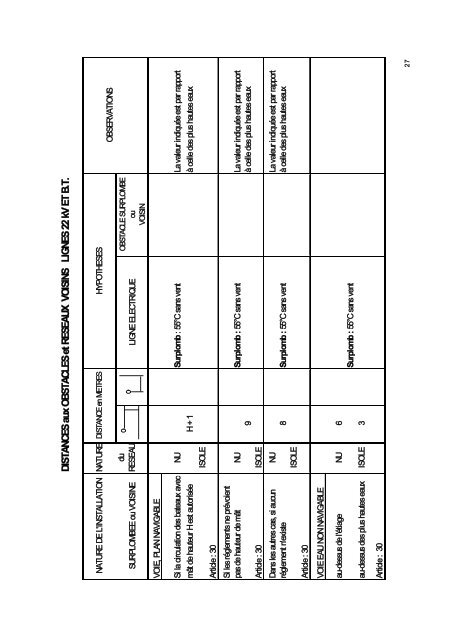 Cahier des Prescriptions Communes Techniques (CPCT) - ONE