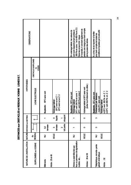 Cahier des Prescriptions Communes Techniques (CPCT) - ONE