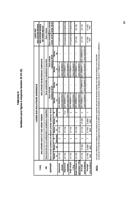 Cahier des Prescriptions Communes Techniques (CPCT) - ONE