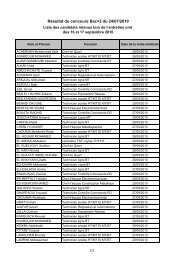 Liste des candidats retenus Ã  l'entretien oral - ONE