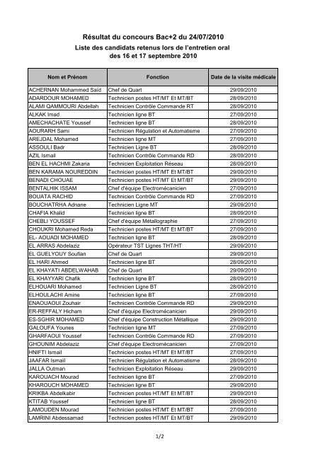 Liste des candidats retenus Ã  l'entretien oral - ONE