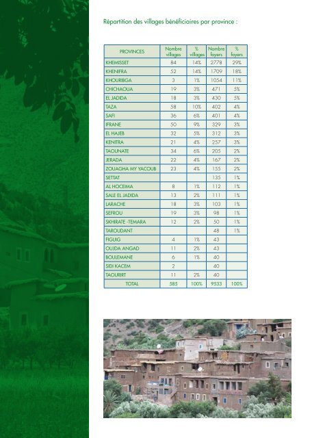 Rapport Annuel 2005 - ONE