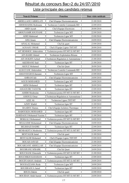 Liste principale des candidats retenus - ONE