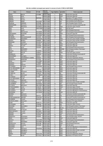 Liste des candidats - ONE