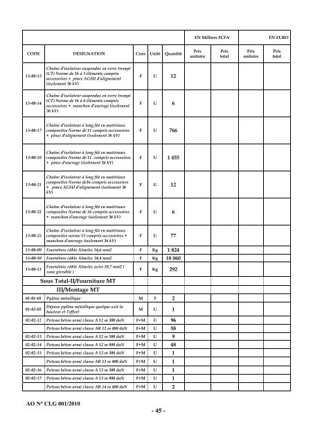 Cahier des charges de l'Appel d'Offres nÂ° CLG001/2010 - ONE