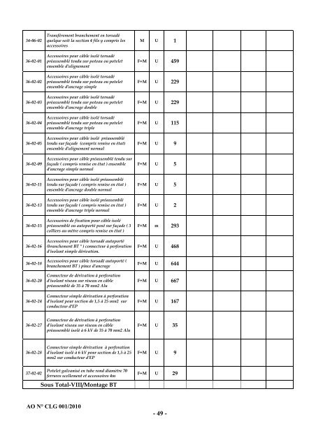 Cahier des charges de l'Appel d'Offres nÂ° CLG001/2010 - ONE